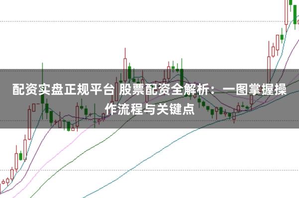 配资实盘正规平台 股票配资全解析:一图掌握操作流程与关键点