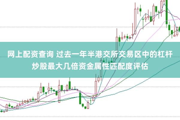 网上配资查询 过去一年半港交所交易区中的杠杆炒股最大几倍资金属性匹配度评估